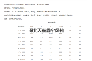 后傾高壓?jiǎn)芜M(jìn)風(fēng)風(fēng)輪